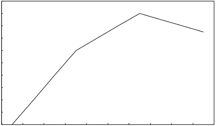 Peppiatt GRAPH